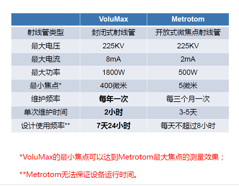 酉阳酉阳蔡司酉阳工业CT