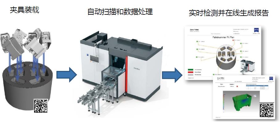 酉阳酉阳蔡司酉阳工业CT